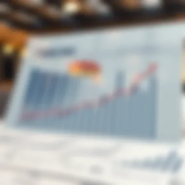 Graphs displaying economic impact and growth trends in the Al Jurf Industrial Area