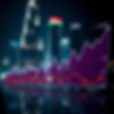 Graph illustrating market trends in Dubai real estate