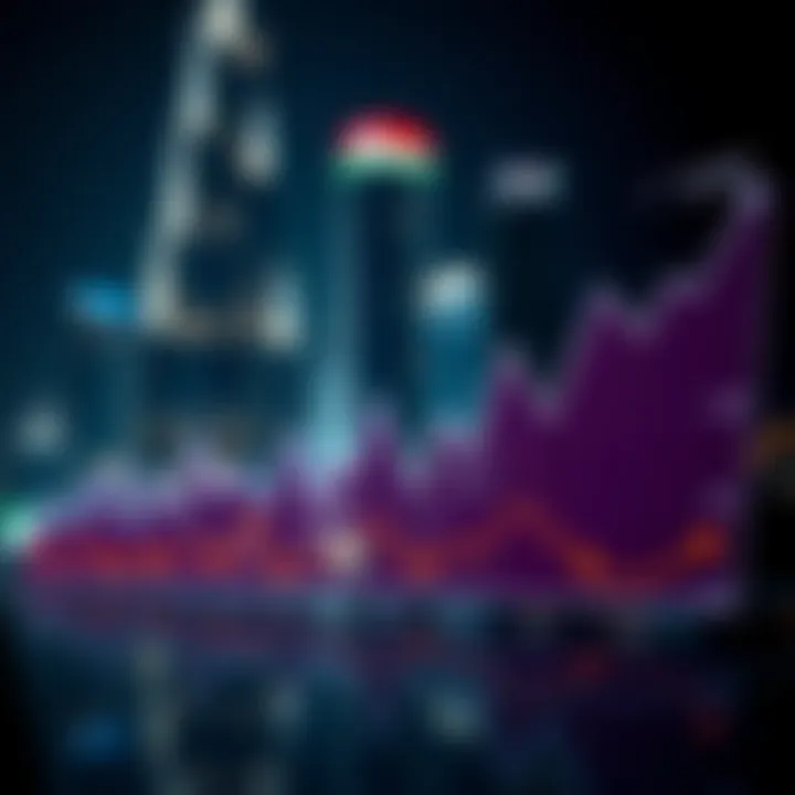 Graph illustrating market trends in Dubai real estate