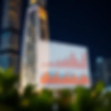 Market analysis graph depicting investment potential in the West Tower