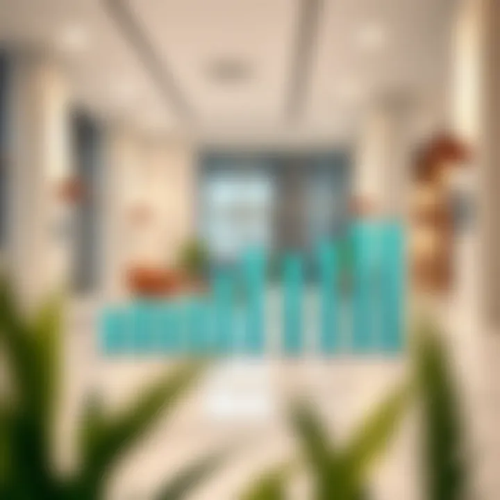 A chart illustrating market trends for clinics in Dubai